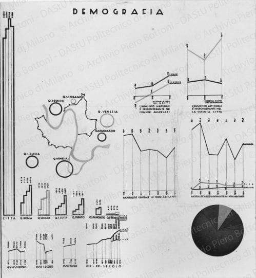 Riproduzione della tavola 5: "Sviluppo demografico, mortalità e morbilità". Positivo, bianco e nero,137x127 mm, album giallo n.5, pag.27.