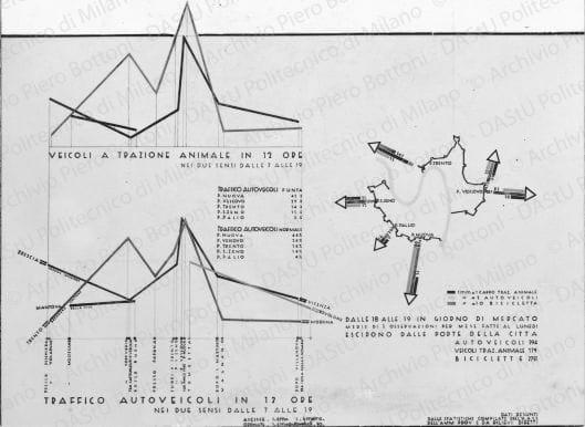 Riproduzione della tavola 8: "Studio del traffico di vario tipo esistente e della sua intensità", grafici. Positivo, bianco e nero, 98x134 mm, album giallo n.5, pag.30.