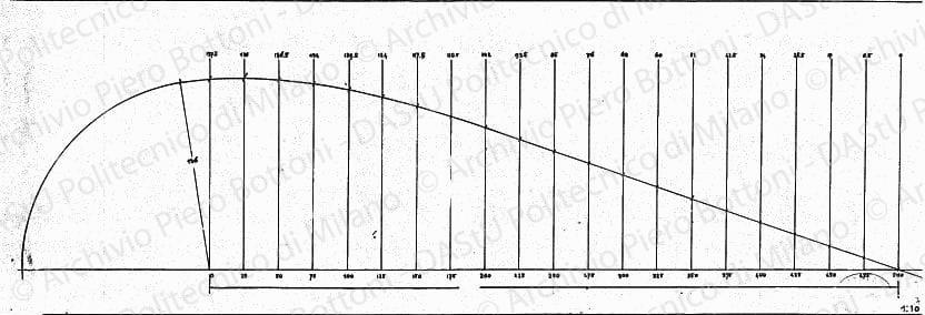 Particolare sagoma "otto regolamentare", pianta, scala 1:10, s.d. China su lucido, cm 23,3x65,0.