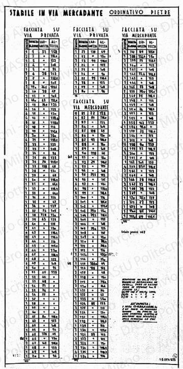 Stabile in via Mercadante, ordinativo pietre, tabella, prot. 1911, 16 gennaio 1935. China su lucido, cm 74,3x36,4. 