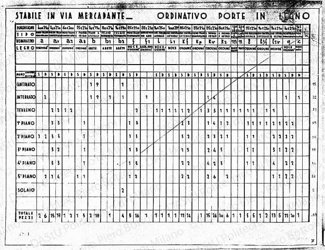 Stabile in via Mercadante, ordinativo porte in legno, tabella, prot. 1951, 19 marzo 1935. Eliografia su carta, cm 37,5x48,8. Segno d'annullamento a matita. 