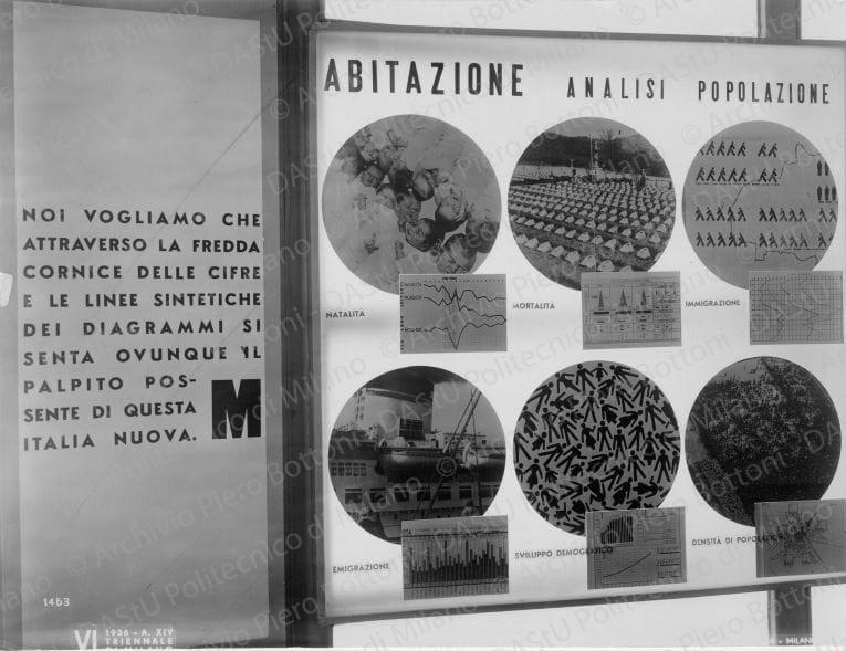 Riproduzione del pannello "Abitazione analisi popolazione", positivo, bianco e nero, mm 166x221. Timbro ad inchiostro sul verso: "VI Triennale di Milano 1936 XIV. Servizio fotografico. A norma di legge, qualunque riproduzione della presente fotografia dovrà portare l'indicazione del nostro nome. Stab. Fot. Crimella - Milano".