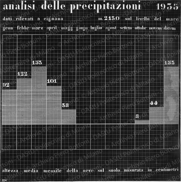 Riproduzione di tavola di analisi: "analisi delle precipitazioni. 1935". Positivo, bianco e nero, 161x160 mm, album giallo n.3, pag.59.