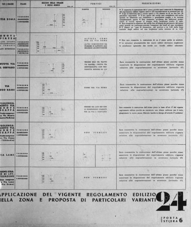 Riproduzione della tavola 24: "Applicazione del vigente regolamento edilizio nella zona e proposta di particolari varianti", tabella. Positivo, bianco e nero, 116x97 mm, album giallo n.3, pag.19.